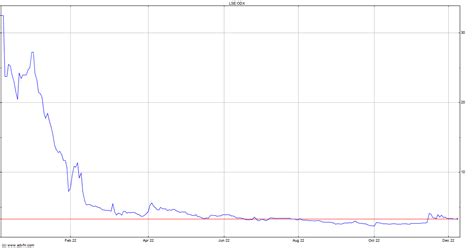 omega diagnostics share price|odx share price twitter.